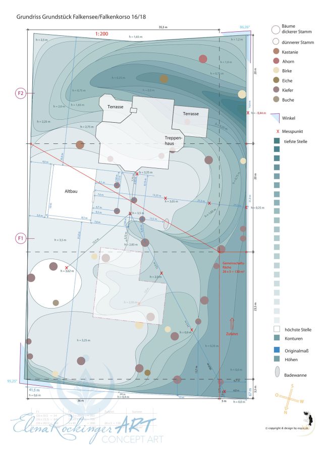 Intuitive landscape profiling