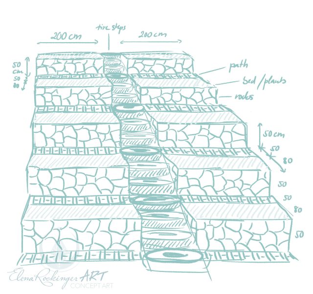 Concept for a terrace herbal garden